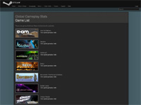 Steam Achievements の達成状況ページをまとめてみることができる Global Gameplay Stats オープン Negitaku Org Esports