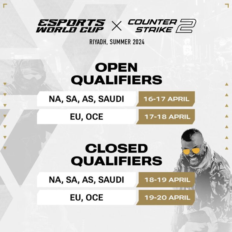 『Esports World Cup 2024』CounterStrike 2部門予選、オープン方式で4月16日～20日に開催